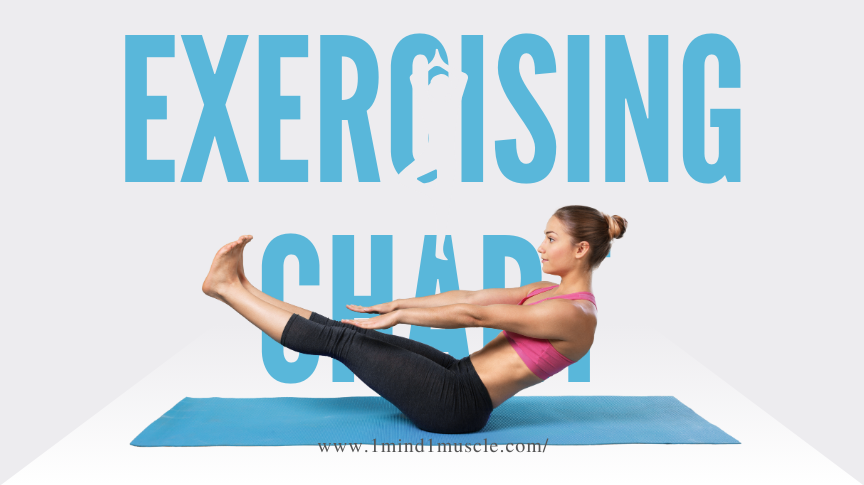 Reveal Your Fitness Potential with an Effective Exercising Chart